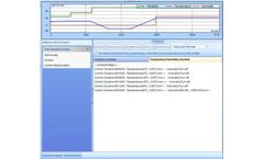Camurus - Combined Environmental Testing Software