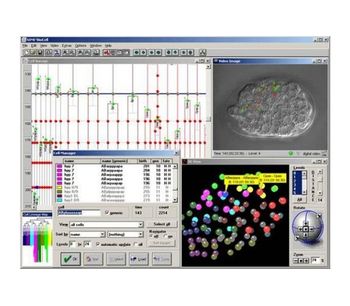 Simi BioCell - Cell Research Software