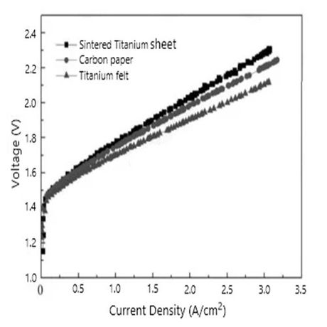 0.4mm Ti felt for LGDL in PEM Electrolyzer-4