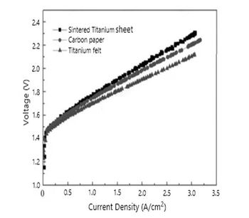 0.4mm Ti felt for LGDL in PEM Electrolyzer-4