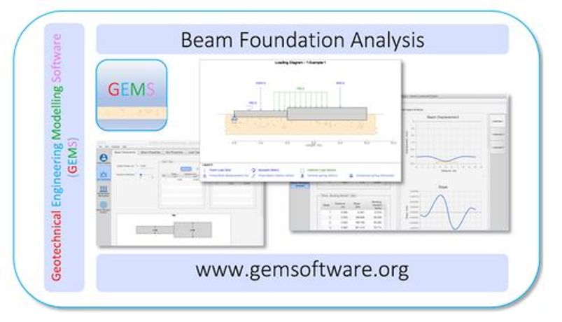 GEMS Beam Shallow Foundation Geotechnical Software
