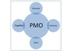 Great-Standard - Project Management Office (PMO) Workshop