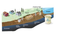Polonite Phosphorus Filter for Individual Sewage