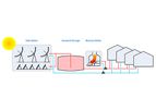 District Heating / Cooling