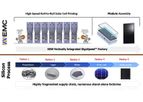 Advanced Photovoltaic Material Manufacturing