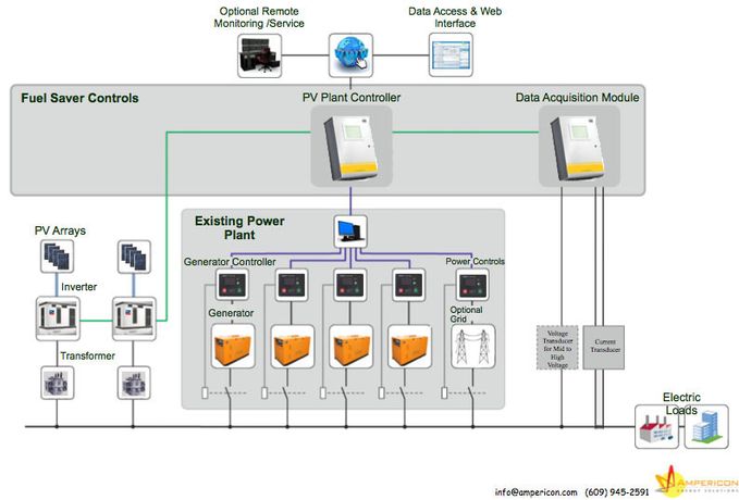 Ampericon - PV Diesel Hybrid Systems