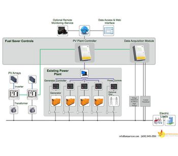 Ampericon - PV Diesel Hybrid Systems