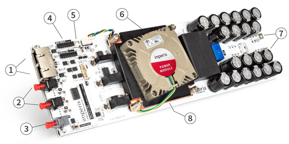 Imperix - SIC Power Module