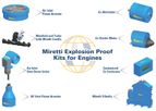 Miretti - Ex Engine Kits