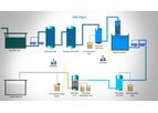 BT Water - Demineralization Water Treatment Plant