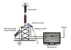 Taurus - Leakage Current Analyzer