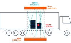 Inspection of Containers & Vehicles Solution