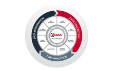 ZEMA - Comprehensive Data Aggregation, Integration; and Analytics Platform
