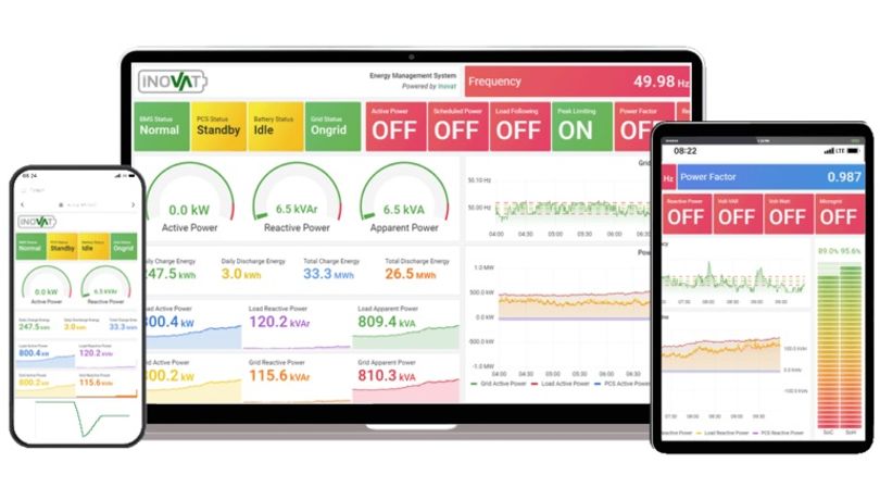 iNOVAT - Version CoreVAT - Energy Management System