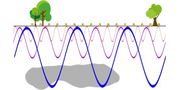 Noise-Based Seismic for Imaging and Monitoring