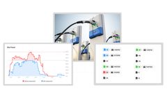 Ampcontrol - Software for Electric Vehicle Charging Optimization