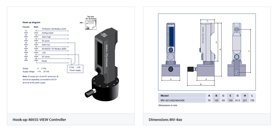 Mass Flow Online Mass-View - MV-402 Mass Flow Controller