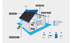 Off-grid PV System