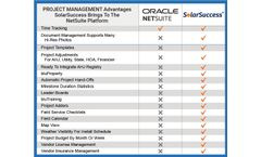 Blu Banyan SolarSuccess - Project Management Software for Solar Installers & Developers Datasheet