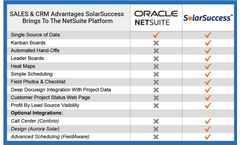 Blu Banyan SolarSuccess - CRM & Sales Automation Software for Solar Installers & Developers Datasheet