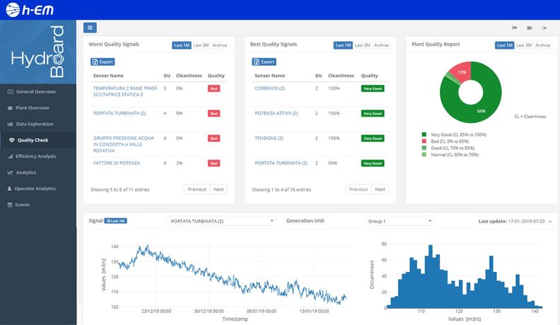 h-EM - Hydro Energy Management Software