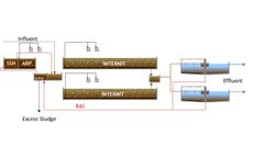 JCL - Model SSH - Side Stream Hydrolysis System