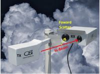 Weather Monitoring for the Air and Climate Industry - Air and Climate