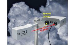 Weather Monitoring for the Air and Climate Industry