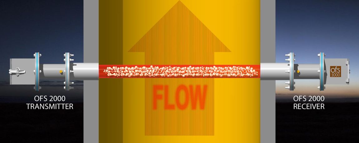 Emissions Flow  - Chemical & Pharmaceuticals - Petrochemical