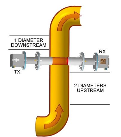 Emissions Flow  - Chemical & Pharmaceuticals - Petrochemical-1