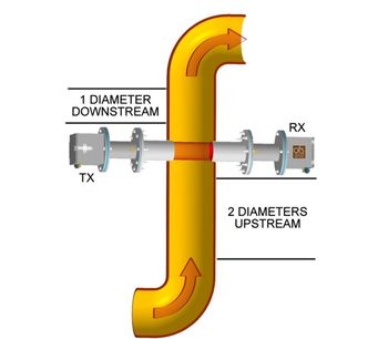 Emissions Flow  - Chemical & Pharmaceuticals - Petrochemical-1