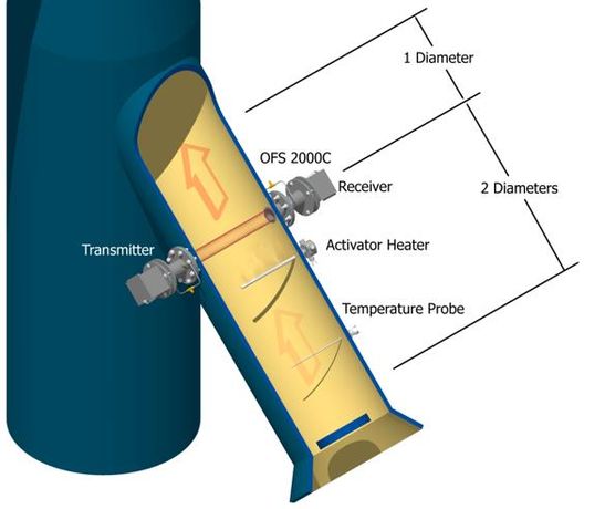 Emissions Flow  - Chemical & Pharmaceuticals - Petrochemical-2