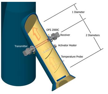 Emissions Flow  - Chemical & Pharmaceuticals - Petrochemical-2