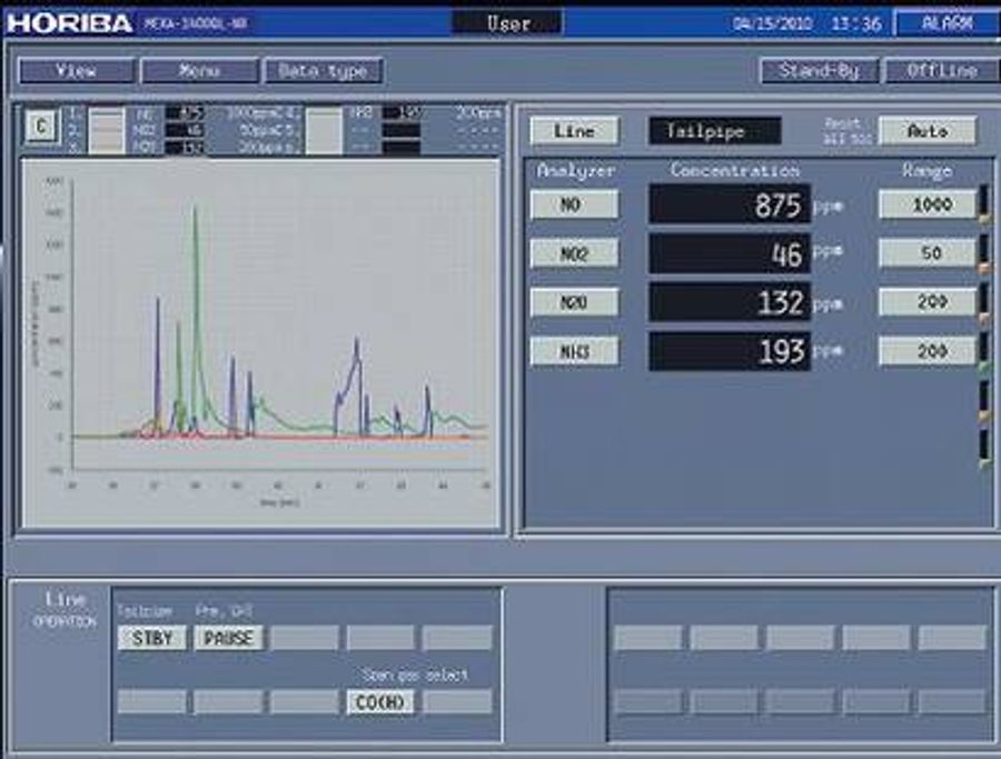 HORIBA - MEXA-1400QL-NX - Automotive Test Systems - Exhaust Gas ...