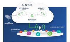 Senet - Version Network-as-a-Service (NaaS) - Highly Scalable and Secure LoRaWAN Connectivity Software