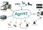 AgrIOT - Geo-Spatial Agriculture Data Management Platform