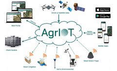 AgrIOT - Geo-Spatial Agriculture Data Management Platform