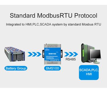 Battery Pack Monitoring Module for Unmanned Rooms and Scenes-2