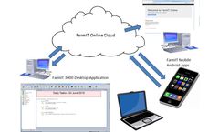 FarmIT Online - Software for Cloud-Based View