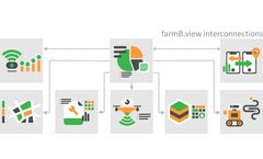 farmB - Version farmB.view - Digitizing Agriculture Module