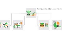 farmB - Version farmB.clima - Climate Data Monitoring Module