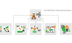 farmB - Version farmB.fleet - Fleet Management Module
