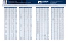 Vita Needle Master Tubing Gauge Chart