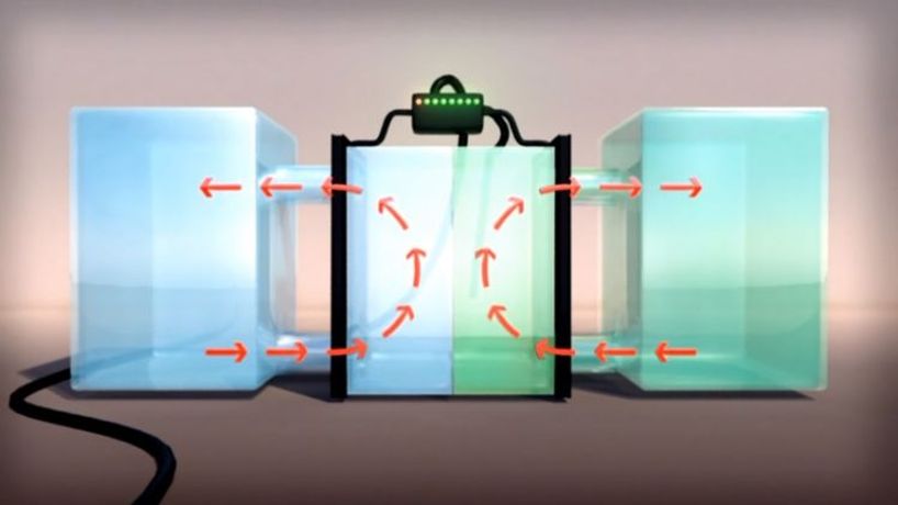 Vanadium - Model VRFB 101 - Flow Battery