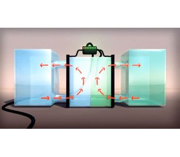 Vanadium - Model VRFB 101 - Flow Battery