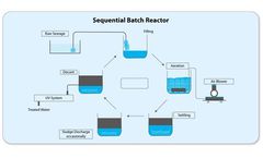 WARRANIUM ENERGY - Model SBR - Sequential Batch Reactor