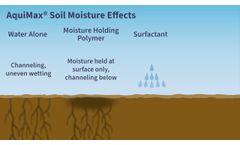 AquiMax Soil Moisture Effects - Video