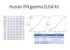 Optofluidic - Human IFN-gamma ELISA kit