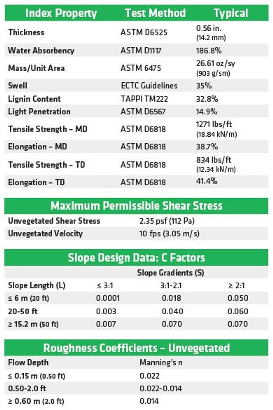 Rollmax C700BN Biodegradable Erosion Control Blankets