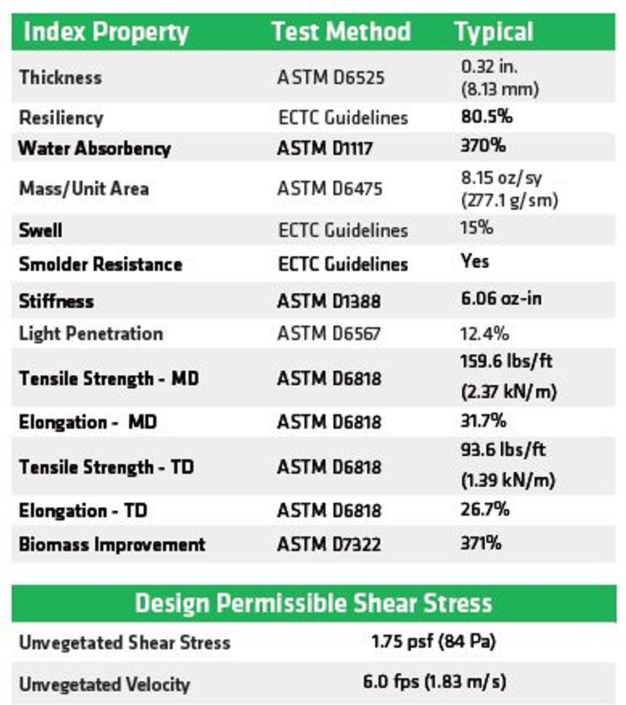 S150 Photodegradable Erosion Control Blankets